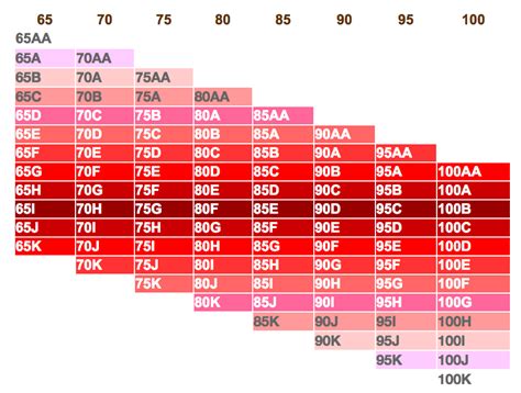 38c breasts|International bra size conversion table